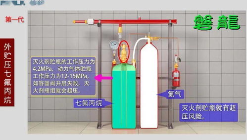 氣體滅火系統設計與施工要點解析